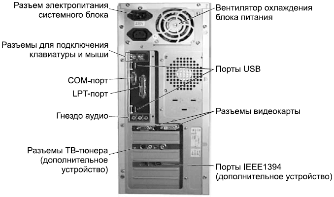 Схема подключения монитора к системному блоку