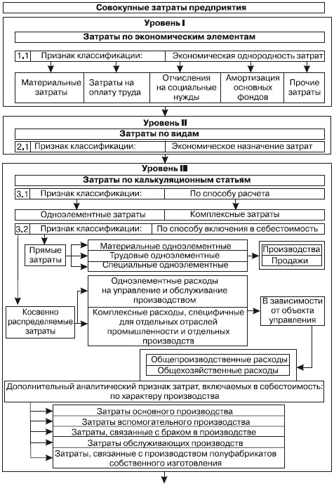 Назначение ноутбук управленческого персонала