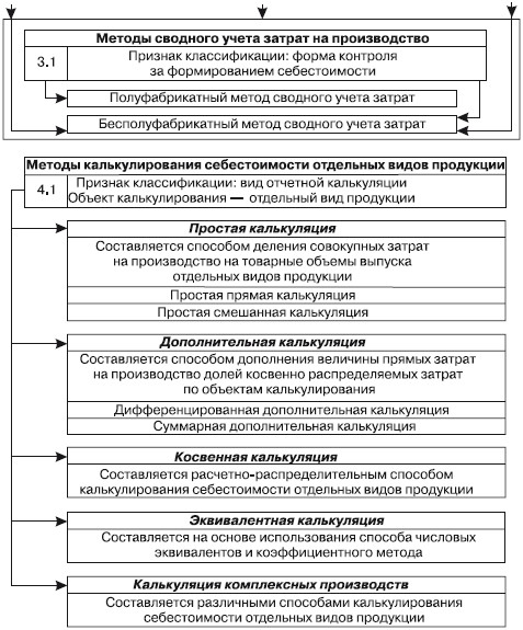 1c изменить валюту управленческого учета