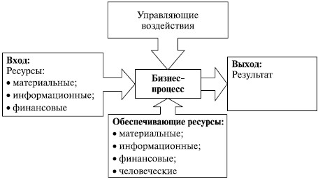 Операционный менеджмент картинки