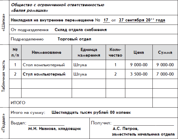 Акт на вынос материальных ценностей образец