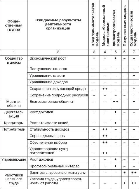 План действий муниципального образования согласуется