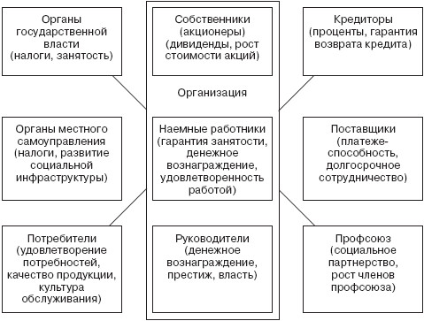 Каковы особенности плана социального развития организации