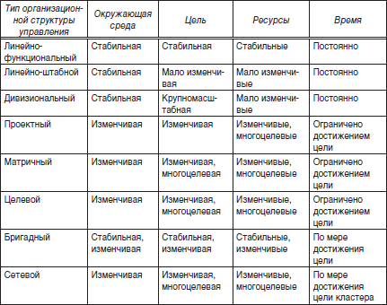 В схеме наблюдения р бейлса область негативных эмоций включает