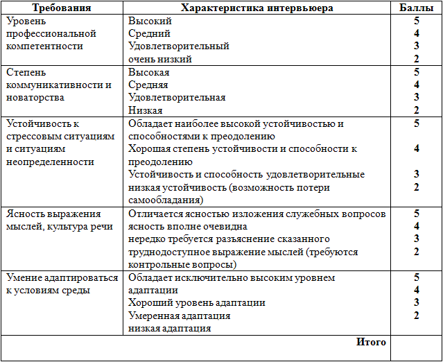 Карта поиска кандидата пример