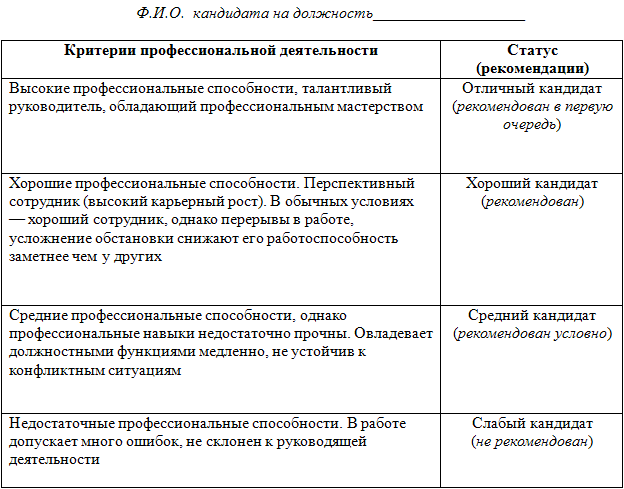 Информация о кандидате образец