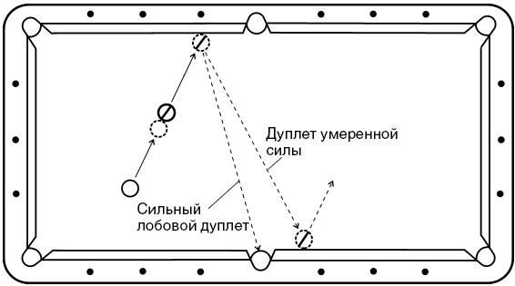 Абриколь бильярдный удар схема