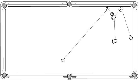 Схема ударов в бильярде
