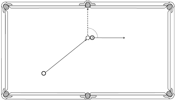 Абриколь бильярдный удар схема