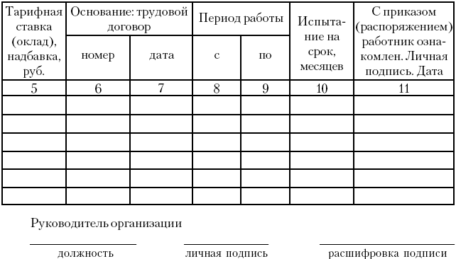 Заполнить таблицу приказы