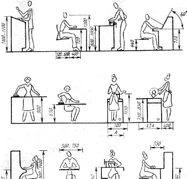 Эргономические требования к мебели это