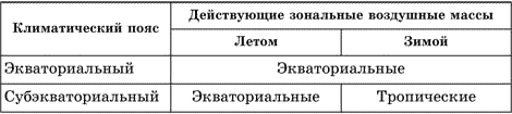 Восходящий вихрь область пониженного давления