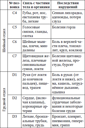 Дикуль как он вылечил спину