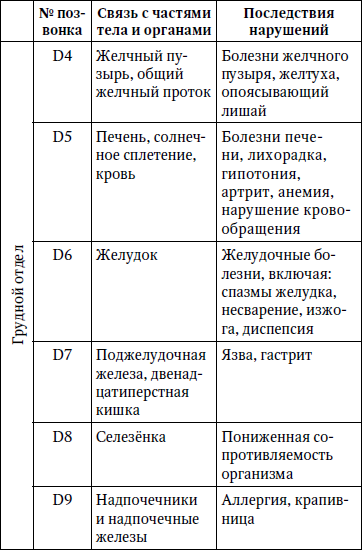 Дикуль как он вылечил спину