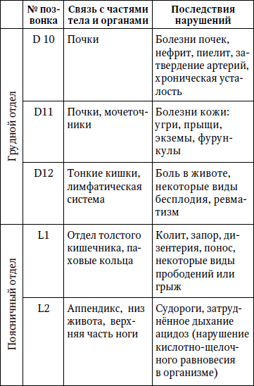 Дикуль как он вылечил спину