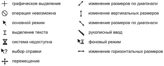 Нарисуй как графически выглядят следующие значки файл ярлык папка указатель мыши