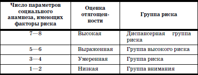 Социальный анамнез ребенка образец