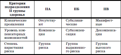 Что такое группа здоровья dll