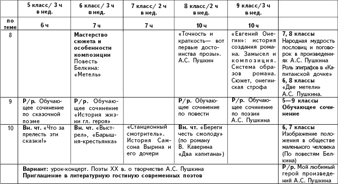 Таблица капитанская дочка по главам эпиграф герои. Таблица структура романа Капитанская дочка. Таблица по капитанской дочке план. Таблица Капитанская дочка по главам. Таблица по капитанской дочке 8 класс.