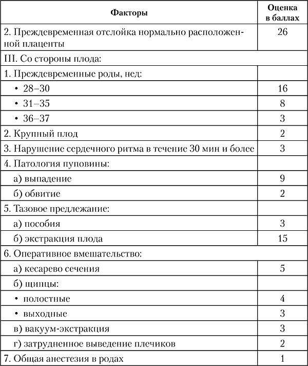 Группы риска при беременности. Шкала факторов перинатального риска Радзинский. Таблица оценки перинатального риска. Степени риска при беременности в баллах таблица.