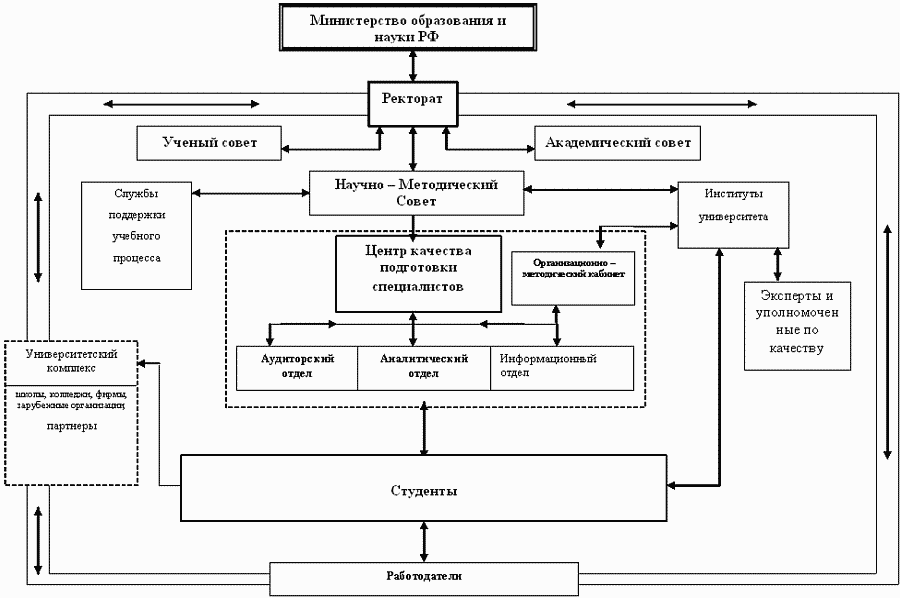 Схема информационных потоков процесса