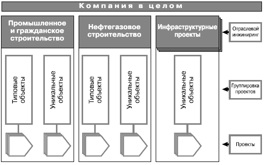 Ооо архитектура систем менеджмента