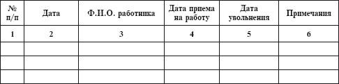 Книга учета личных дел сотрудников образец