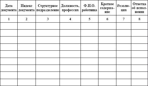 Журнал учета медицинских книжек работников образец