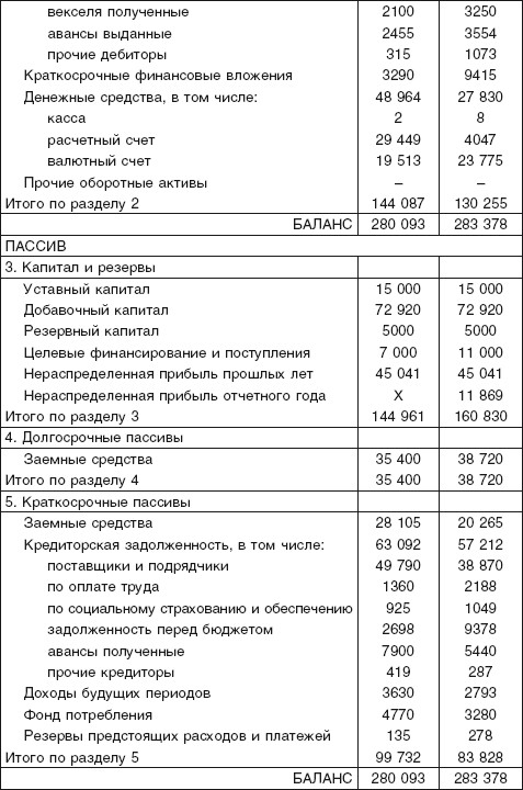 Задолженность поставщикам отражается в балансе. Векселя полученные в балансе. Векселя выданные в балансе. Векселя выданные в балансе отражаются по строке. Резервы предстоящих расходов и платежей в балансе.