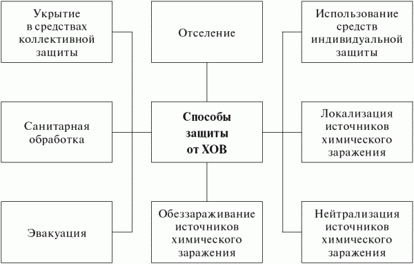 Способ защиты от сбоев процессора