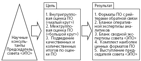 Твгу учебный план социология