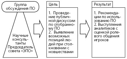 Социология тгу учебный план