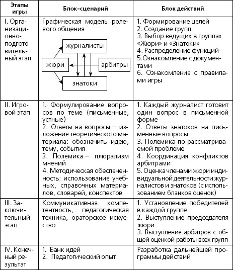 Технология учебной деловой игры презентация