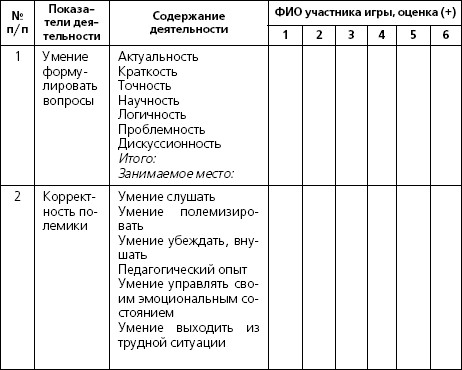 Игу учебный план социология