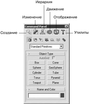 Создать стандартную. Командная панель. Командная панель 3d Max. Командная панель Command Panel. Вкладка Hierarchy в 3д Макс.