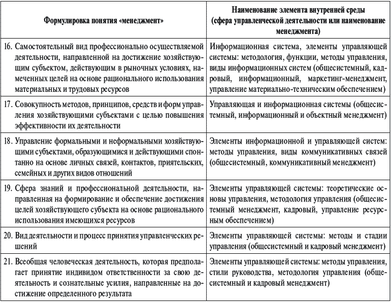 Функции управления их общая характеристика. Понятие менеджера таблица. Понятие менеджмента таблица. Концепции менеджмента таблица. Сравнительная таблица подходов к пониманию менеджмента.