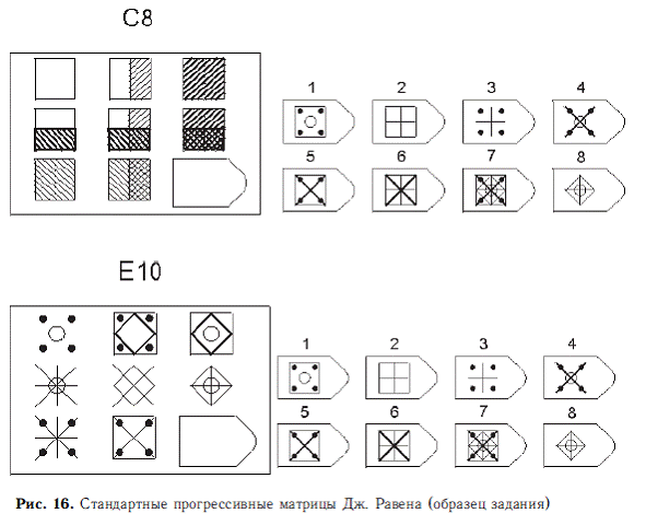 Тест равена картинки