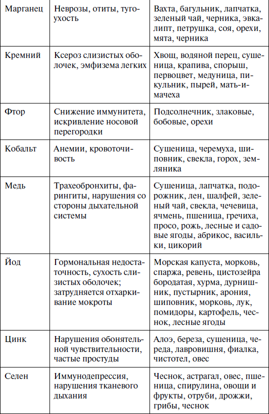 Вещество значение для организма таблица