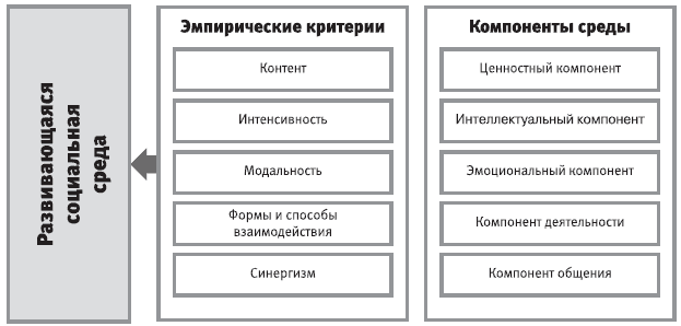 Эмпирические критерии. HR ИНЖИНИРИНГ. Эмпирический критерий.