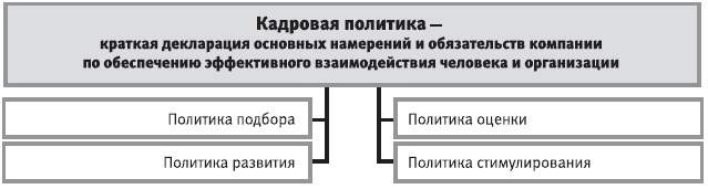 Намерения и обязательства