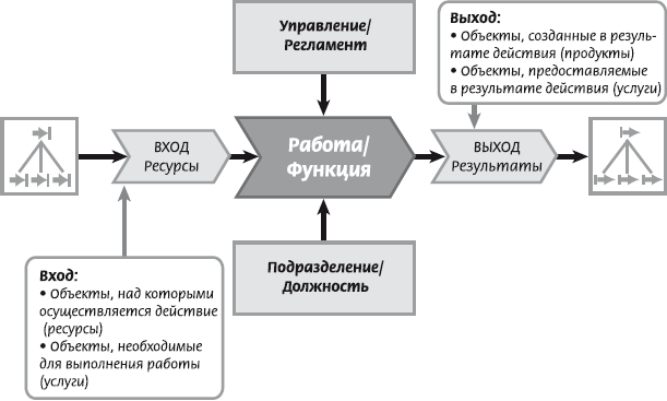 Какую роль сыграли компьютеры в развитии процессов моделирования