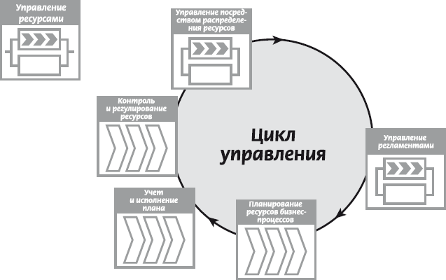 Управляющий 4