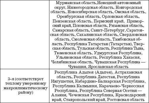 Как в 1с отразить естественную убыль