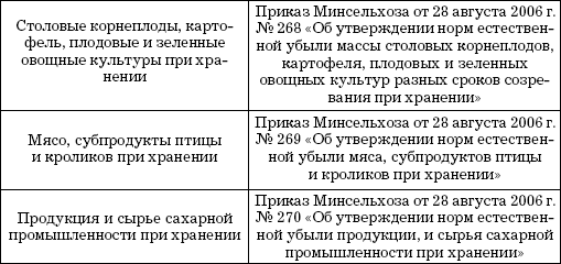 Как в 1с отразить естественную убыль