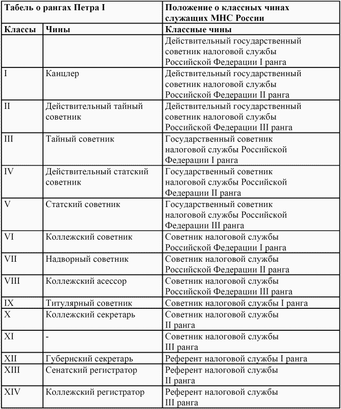 Соответствие должностей государственной