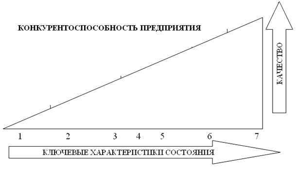 Уровни управления конкурентоспособностью. Конкурентоспособность. Управление конкурентоспособностью организации. Уровни конкурентоспособности. Составляющие конкурентоспособности предприятия.