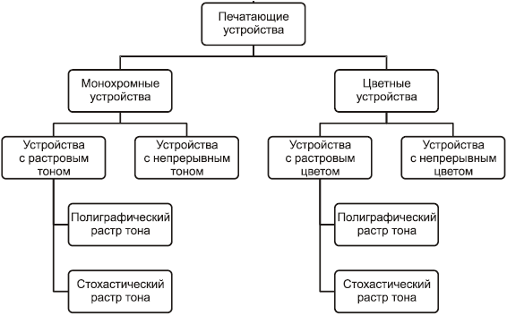 Объем видеопамяти на что влияет