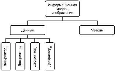 Формат файлов информационной модели ifc это