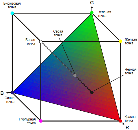 Цветовое пространство изображения должно быть rgb