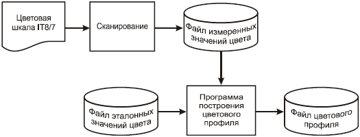 Принудительное использование графического процессора для 2d рисования что это